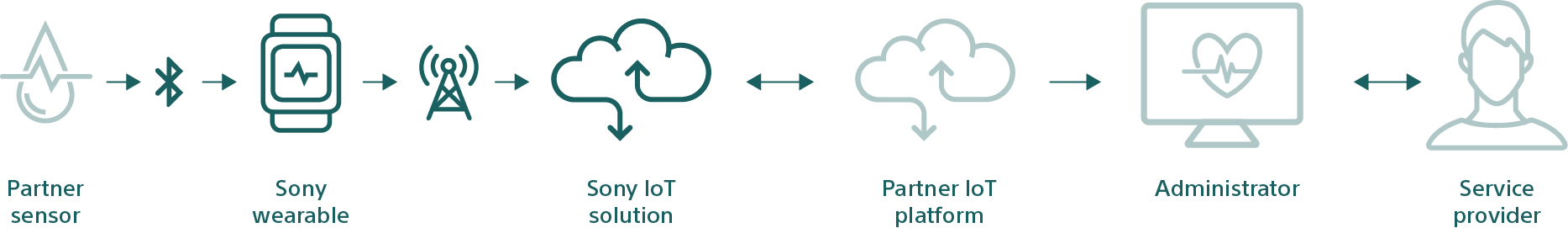 Graphic illustration showing an overview of the mSafety solution