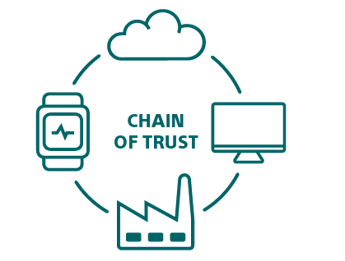 Icon, chain of trust